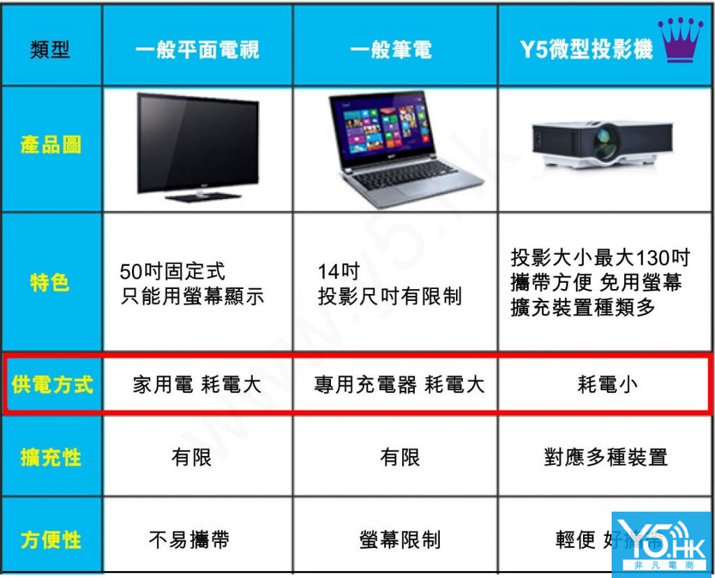 LG40 Projector 投影機 LG40 Projector 投影機