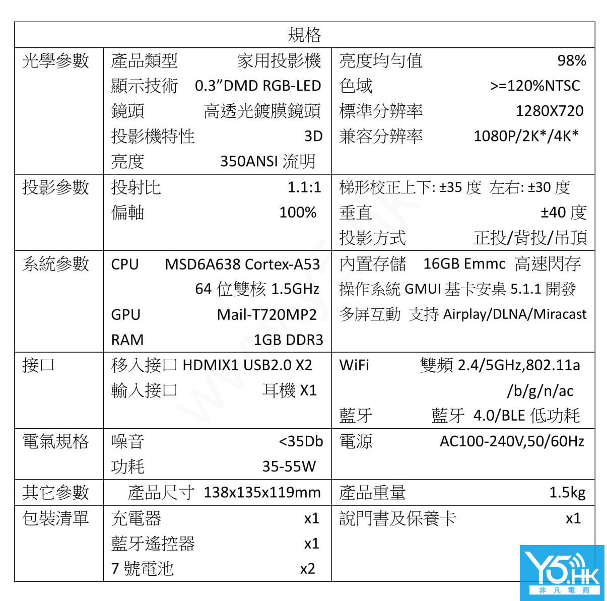 cc spec