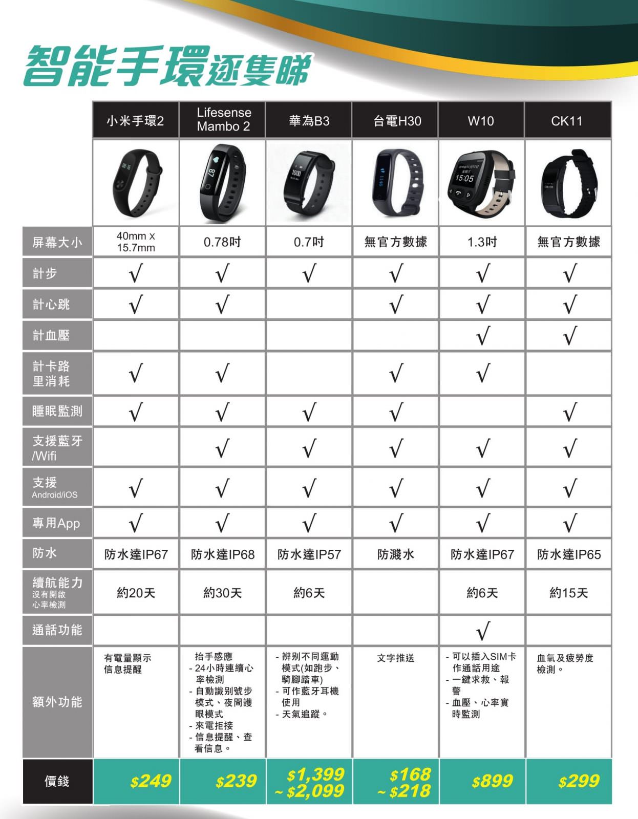 運動手環